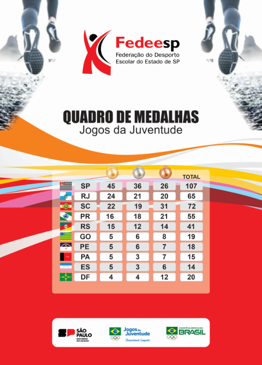 Jogos Abertos: Tênis de Mesa feminino de Jacareí conquista bronze -  Prefeitura Municipal de Jacareí